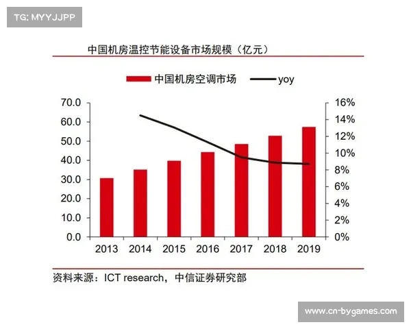 足球数据分析行业兴起，科技助力球队决策