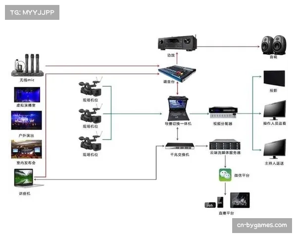 数字化观赛体验升级，多机位直播与即时数据统计